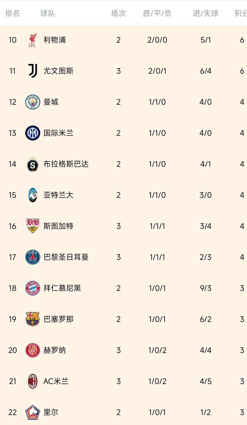 包含联赛表现不佳，球队欧冠前景堪忧的词条