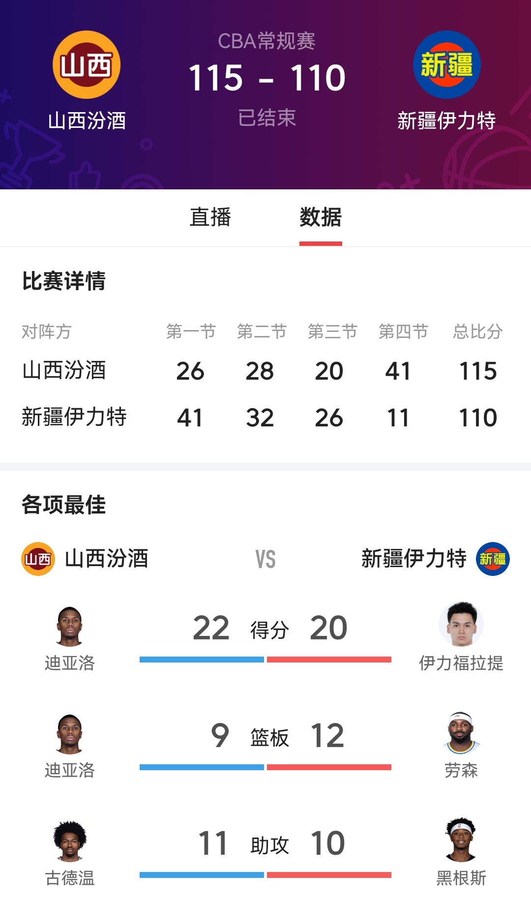 山西队主场失利，需加把劲，争夺季后赛资格的简单介绍