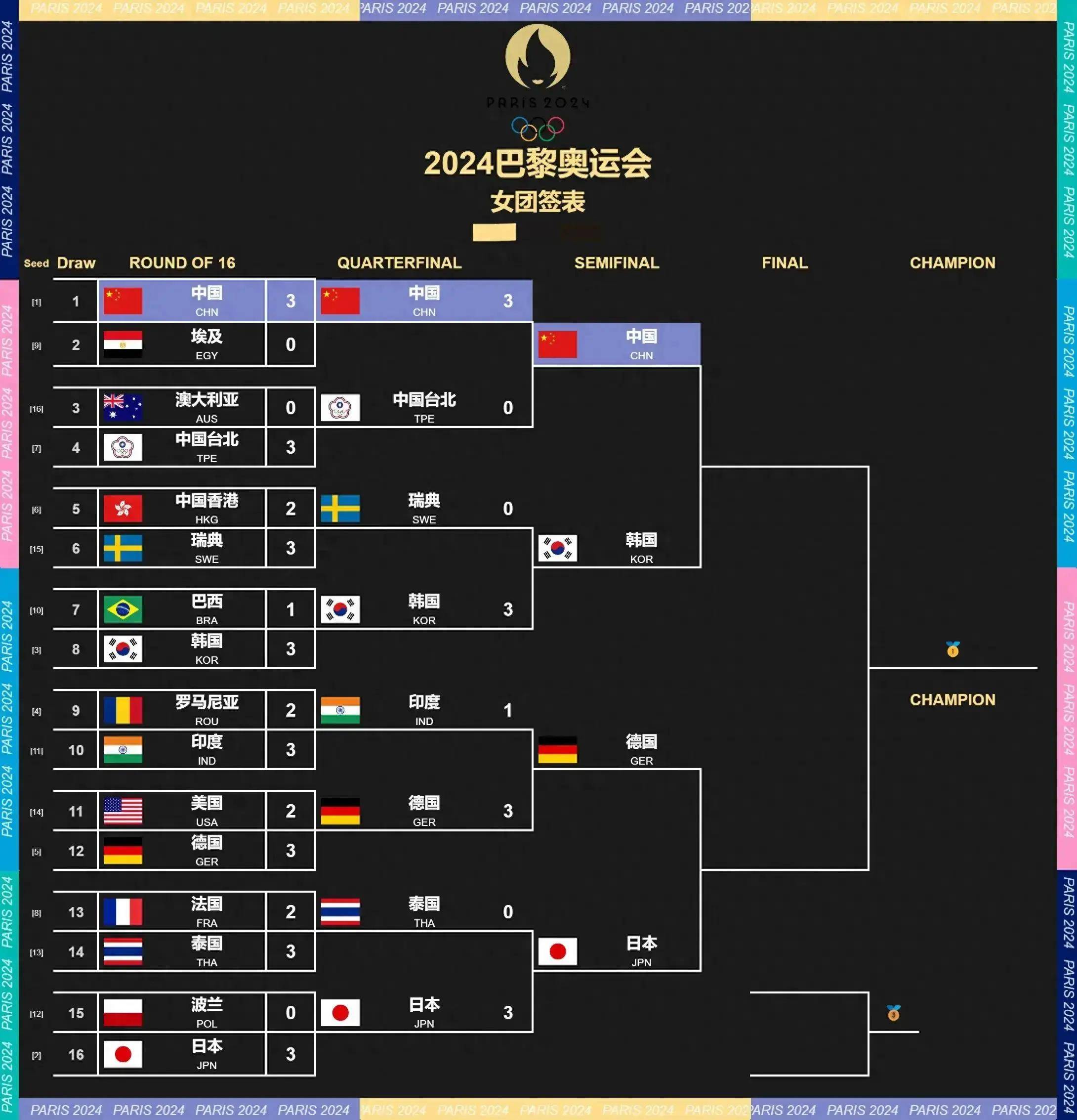 关于法国主场击败摩尔多瓦，领跑小组积分榜的信息