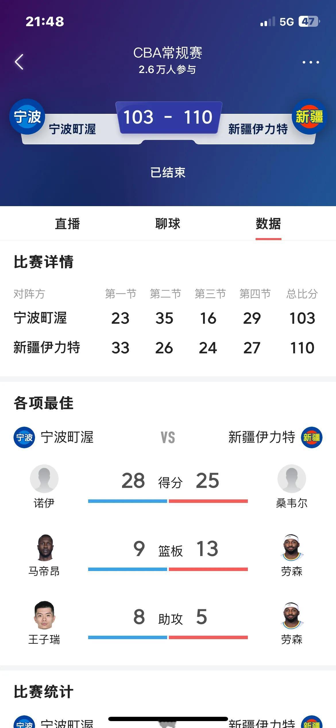 宁波男篮在比赛中火力全开，一举击败对手