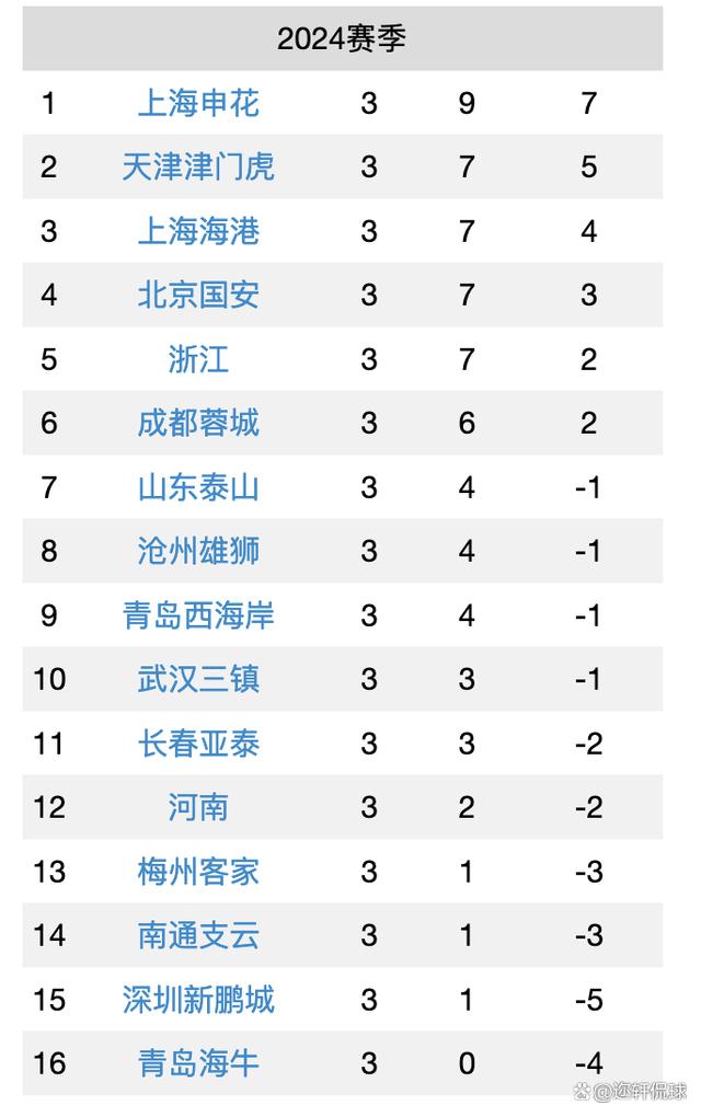 包含国安客场挑战鲁能，双方争夺积分榜前列的词条