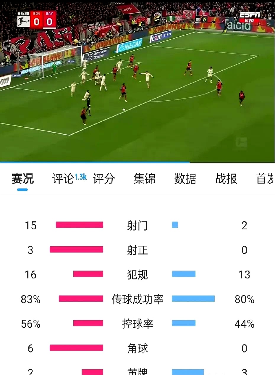 关于勒沃库森门将失误频频，成为球队短板的信息