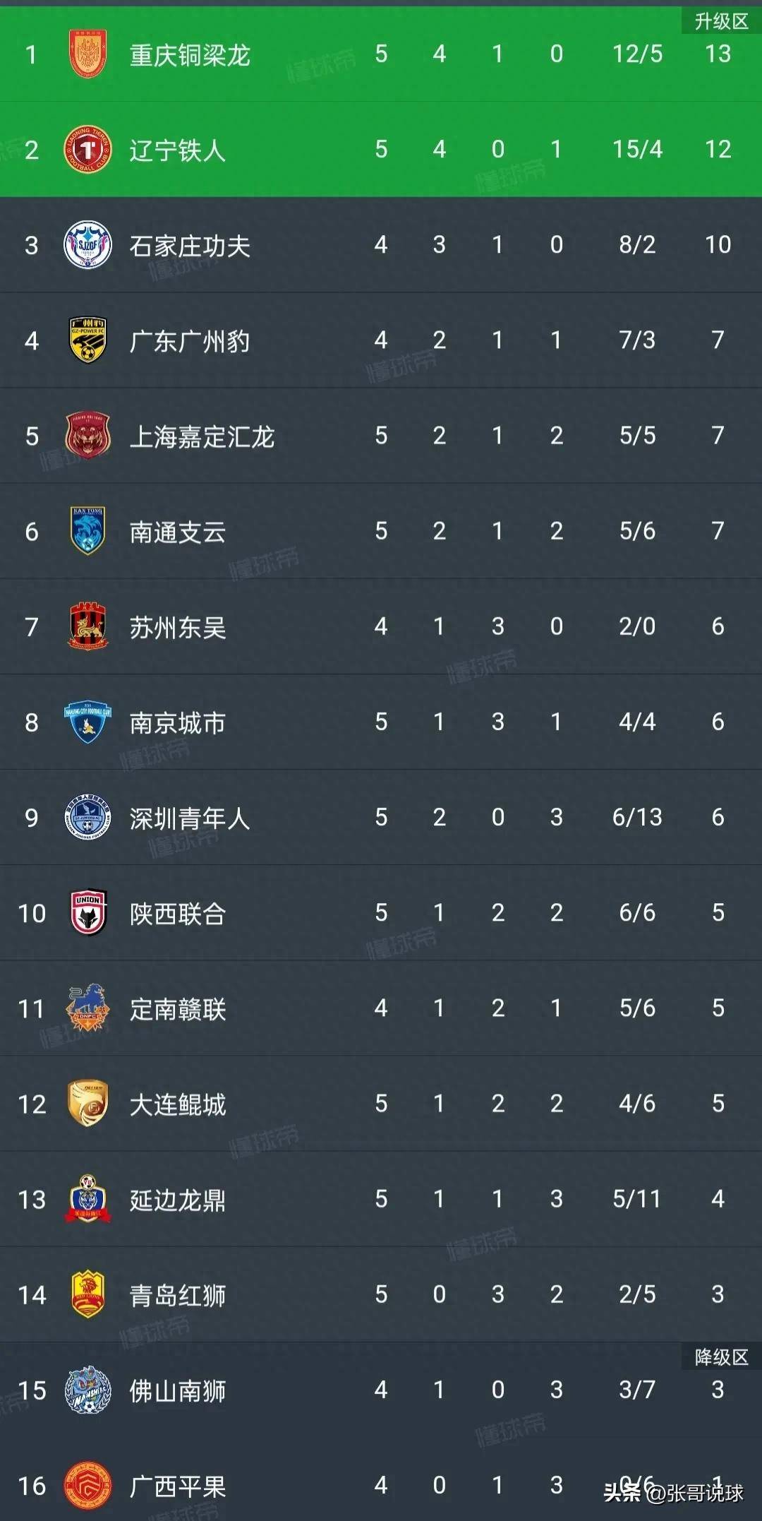 关于富力客场不敌对手，积分榜位置稍有下滑！的信息