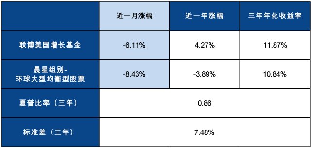 刚刚焦点：德国失利，技术统计的简单介绍