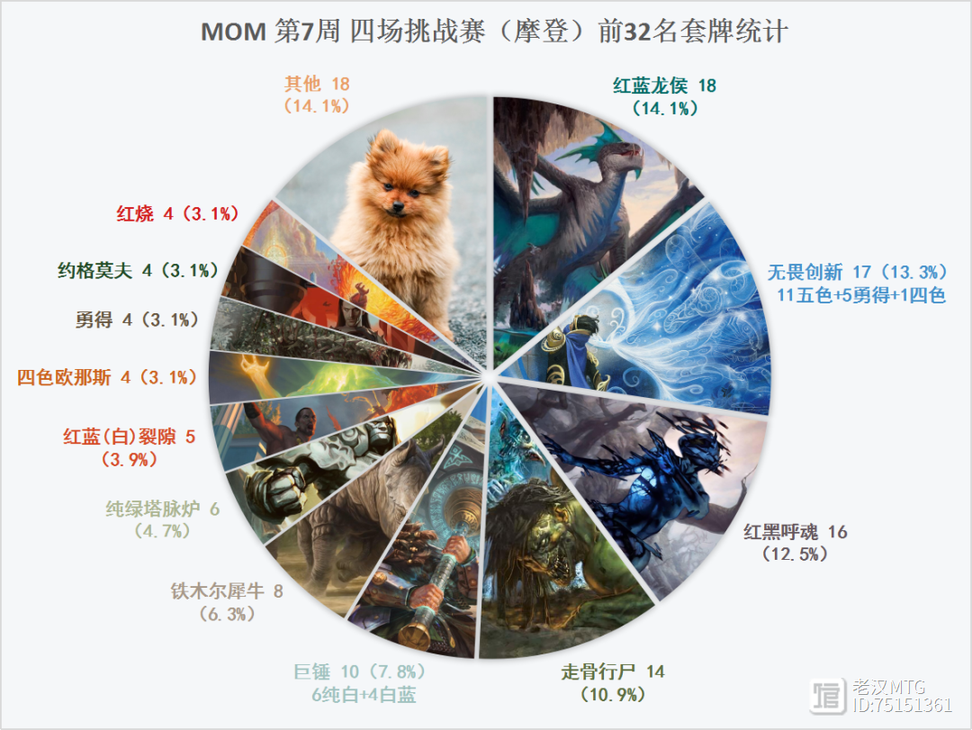 刚刚焦点：德国失利，技术统计的简单介绍