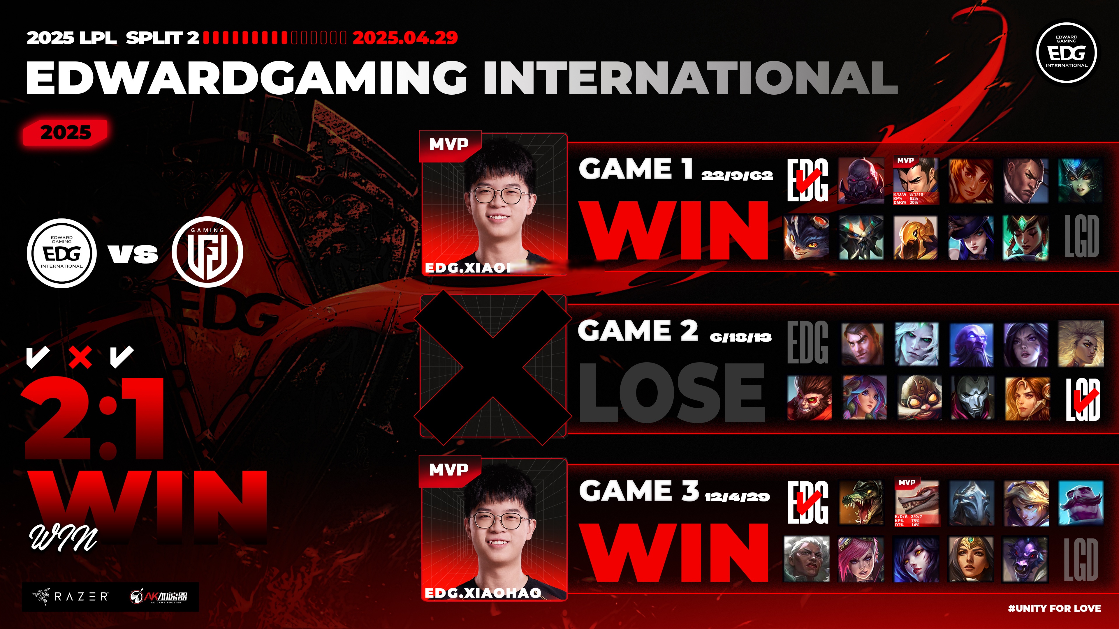 DK鏖战G2，ShowMaker关键制胜的简单介绍