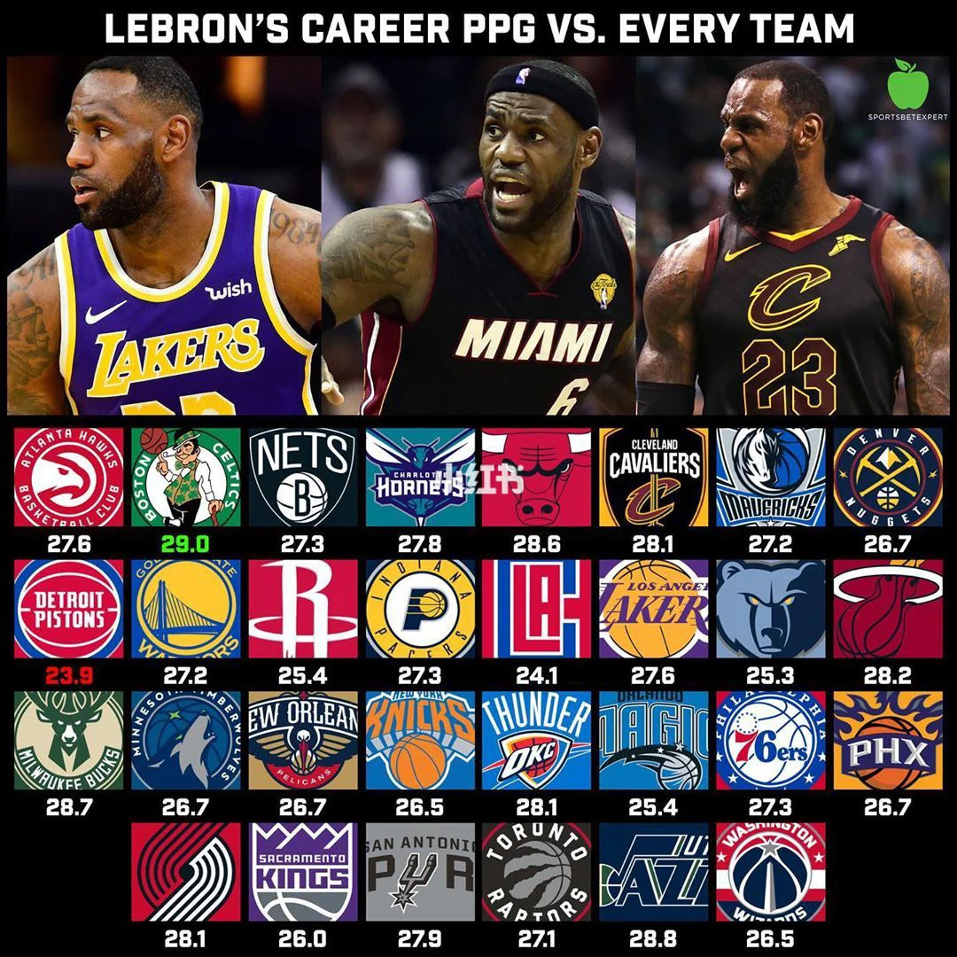 四川队碾压凯尔特人，詹姆斯扛起全队